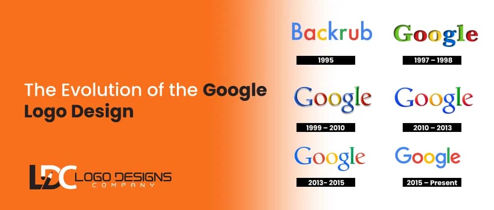 The Evolution of the Google Logo Design