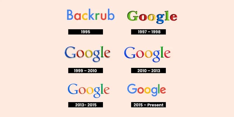 Google-Logo-History